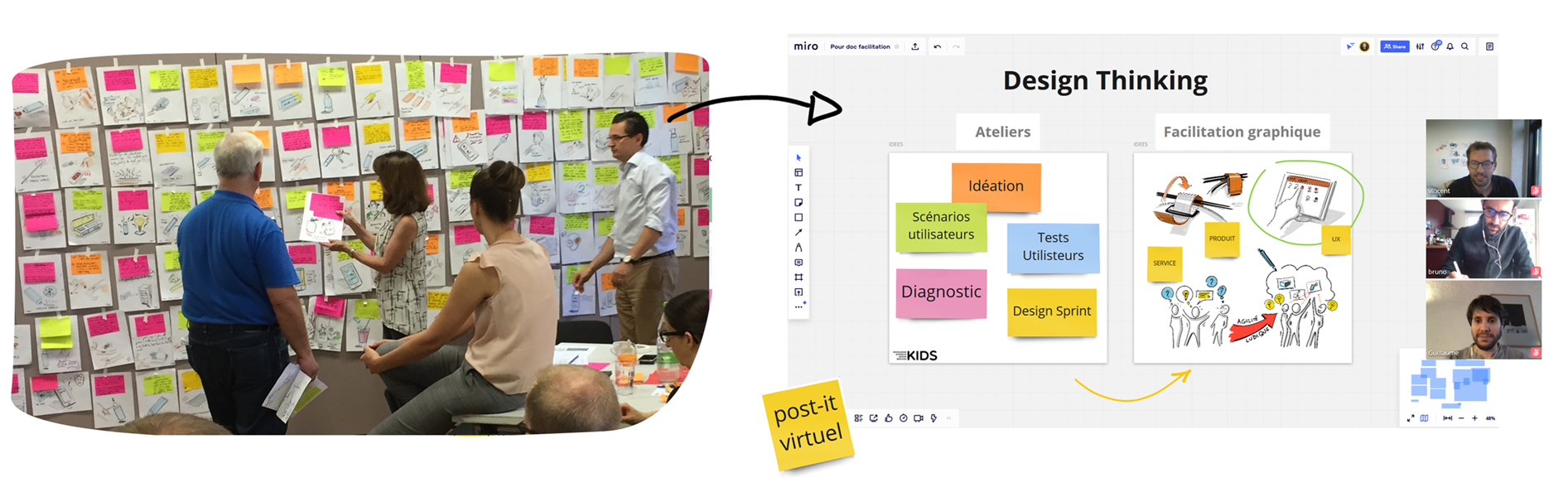 illustration facilitation graphique distanciel